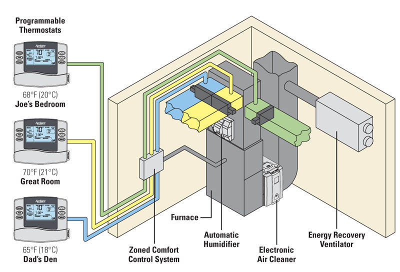 Zoned Damper Systems