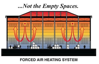 Forced Air Heating System